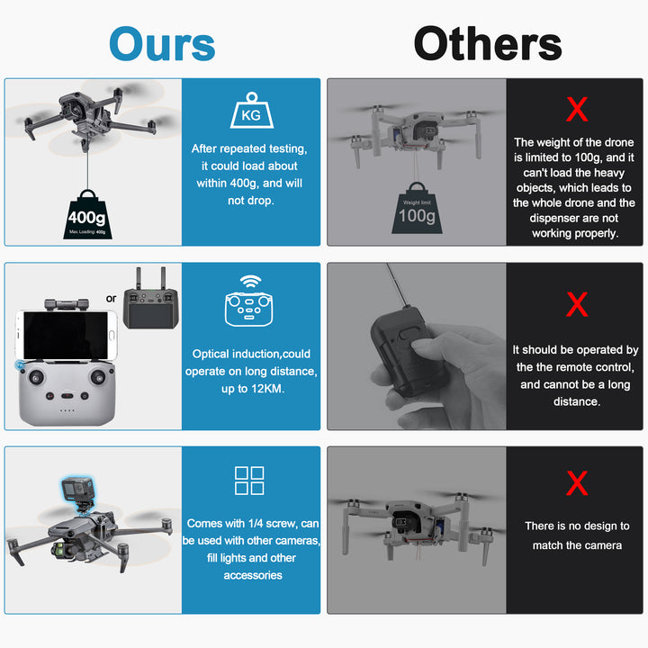 STARTRC For Mavic 3 Landing Gear with Airdrop System - startrc store